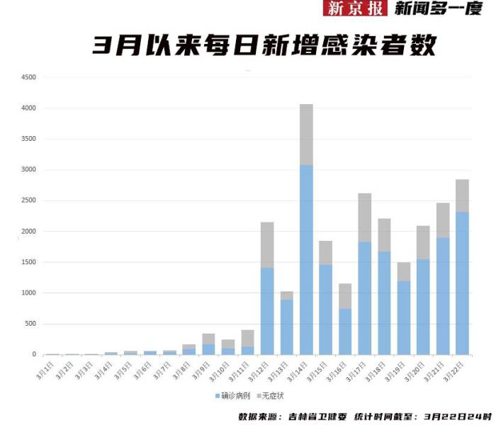 沧州确诊病例行程轨迹图/沧州疑似病例行程轨迹 沧州确诊病例行程轨迹图/沧州疑似病例行程轨迹