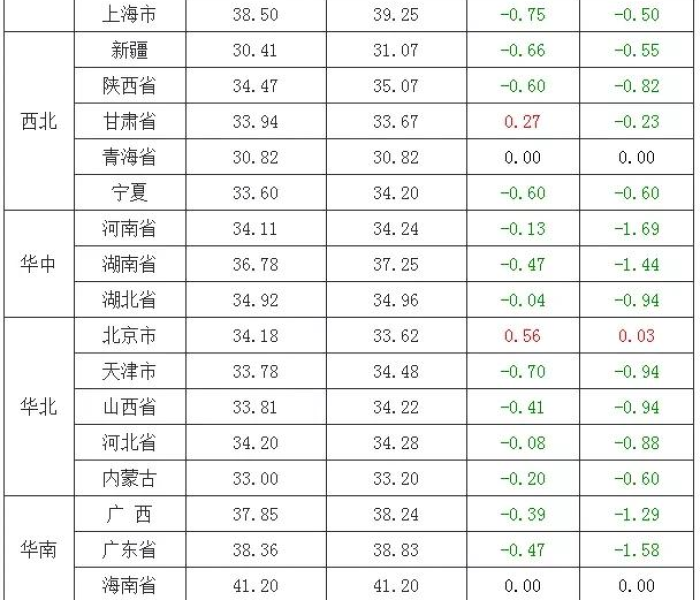 宁晋县疫情最新情况最新消息/宁晋县疫情最新数据消息