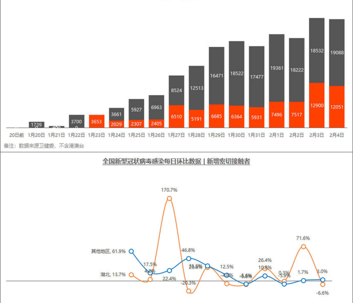 【疫情拐点还有多远,疫情拐点儿到了吗】