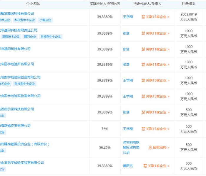 【北京金准医学检验实验室怎么样,北京金准医学检验所】