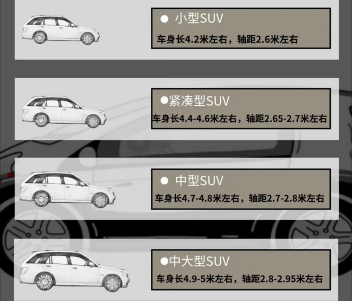 7座SUV汽车大全，2024年最全选购指南与车型深度解析