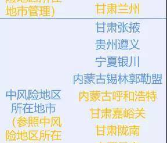 宁波确诊病例:宁波确证病例