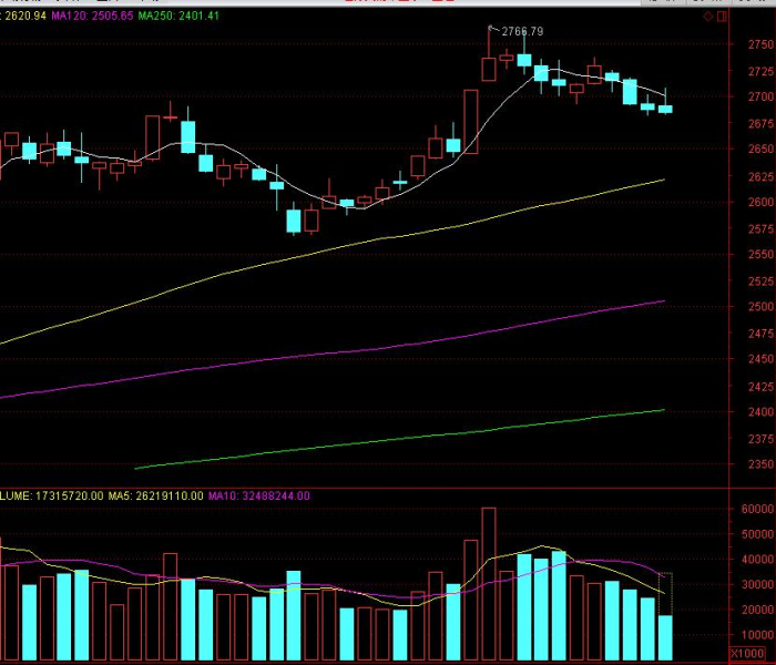 上证指数行情股吧，投资者情绪的风向标与市场博弈的缩影