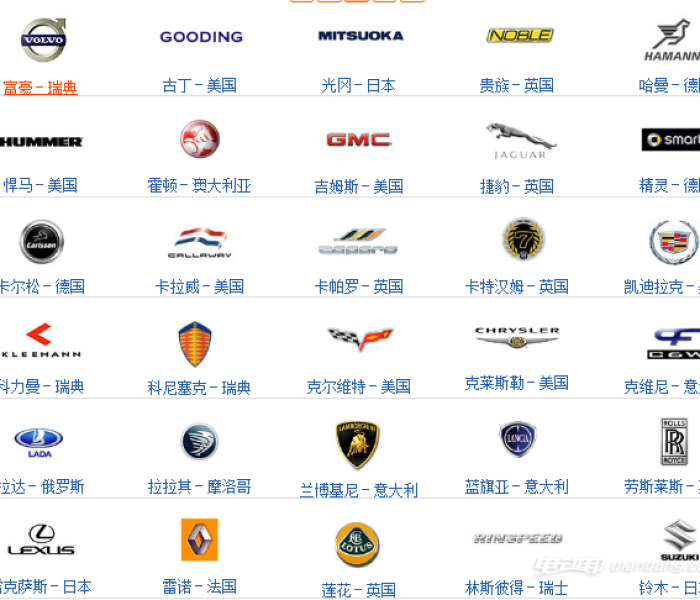 全球汽车标志大全与名称全解析，从经典到未来的品牌象征之旅