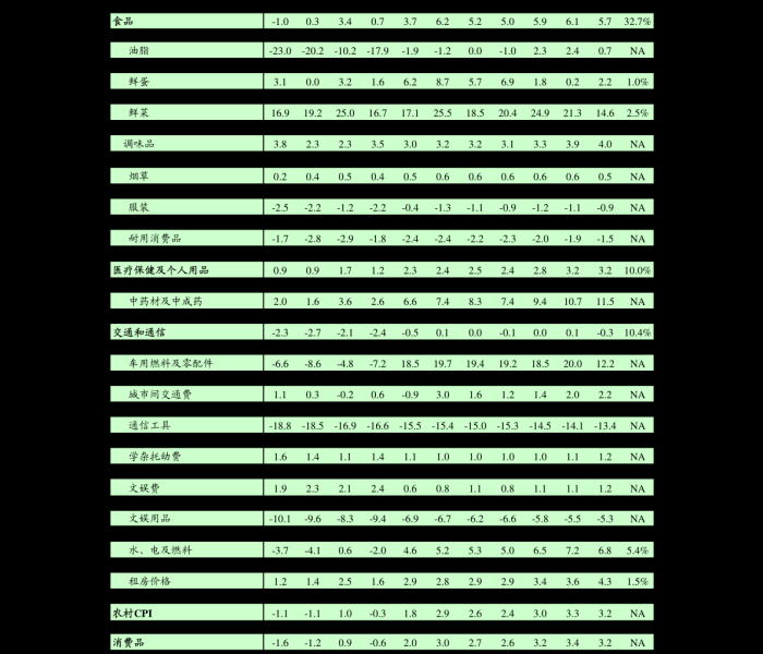【美联储会议纪要显示预计9月降息/美联储9月缩表】