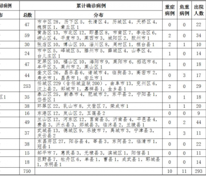 【山东滨州新增一例新型肺炎,山东滨州新型肺炎确诊病例】