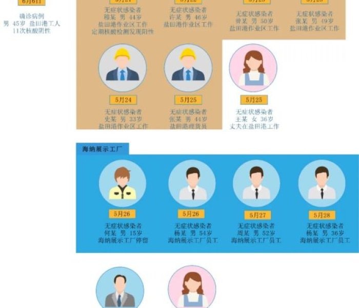 文登疫情最新消息今天/文登疫情最新消息今天封城了