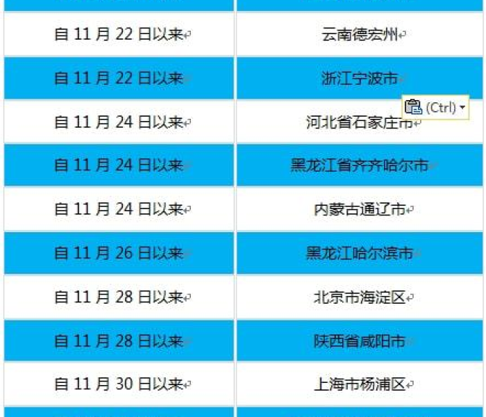 【甘肃多地发布疫情,甘肃多地发布疫情最新消息】