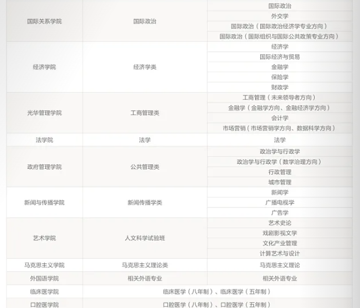 北京大学有什么专业适合女生/北京大学有什么专业 北京大学有什么专业适合女生/北京大学有什么专业