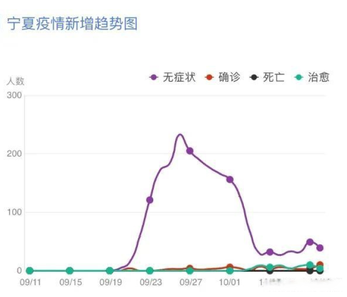 宁夏银川疫情最新情况:宁夏银川的疫情情况