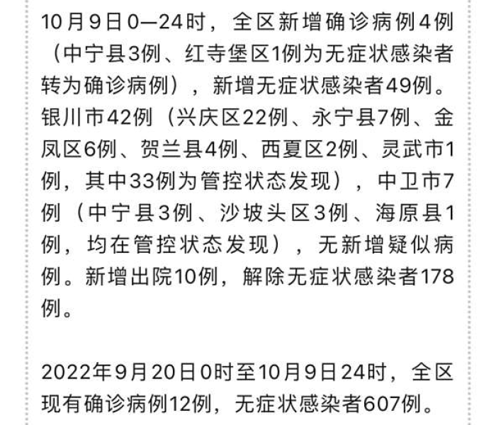 宁夏银川疫情最新情况:宁夏银川的疫情情况