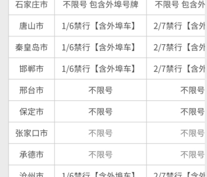【沧州限号查询今天/2025沧州限号一览表】