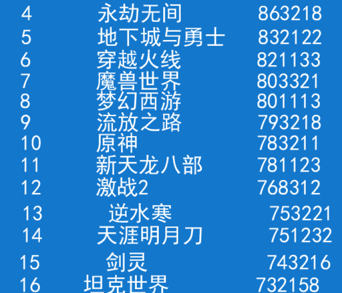 【目前火爆的网游,当下最火网游】