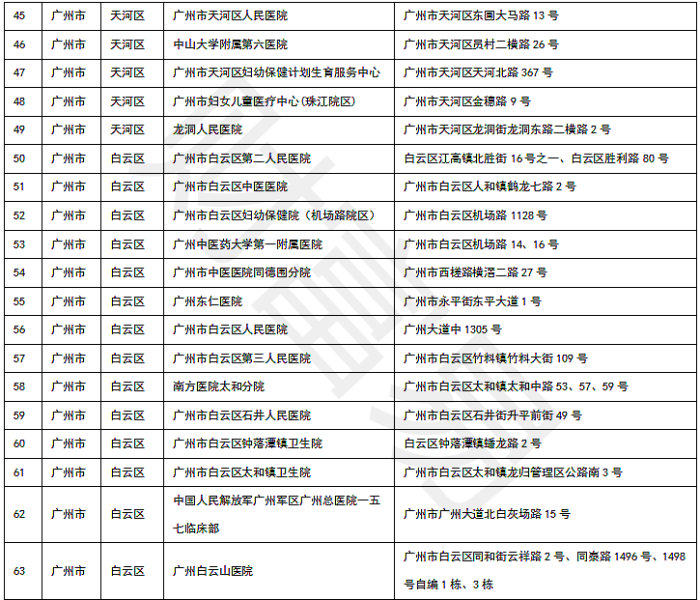自费核酸检测的价格（核酸检测 自费 价格）