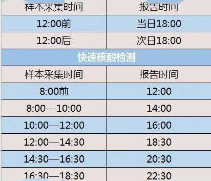 自费核酸检测的价格（核酸检测 自费 价格）