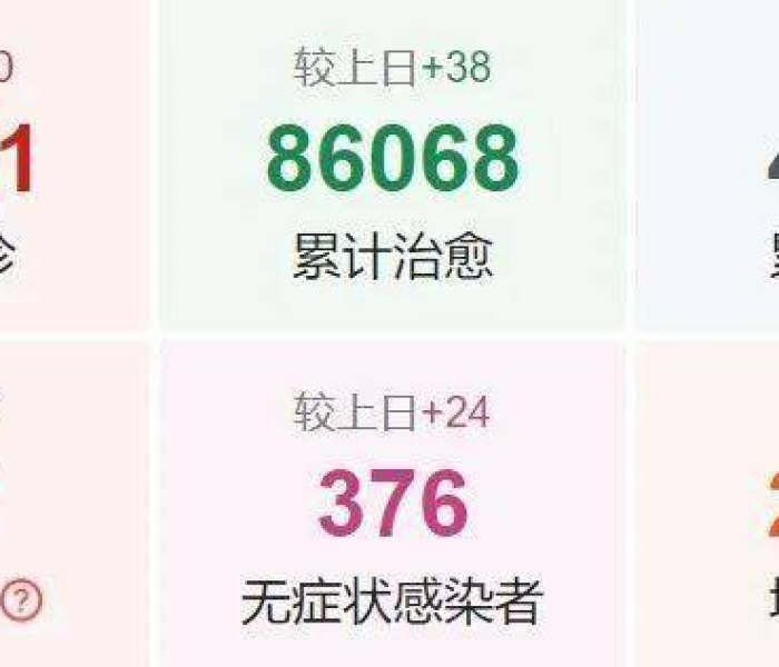 【青岛疫情最新消息新增一例是哪里/青岛疫情最新数据消息新增】 【青岛疫情最新消息新增一例是哪里/青岛疫情最新数据消息新增】