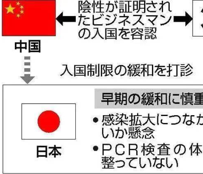 【日本封国是否延续到3月7号/日本封国到3月7日后会解禁吗】