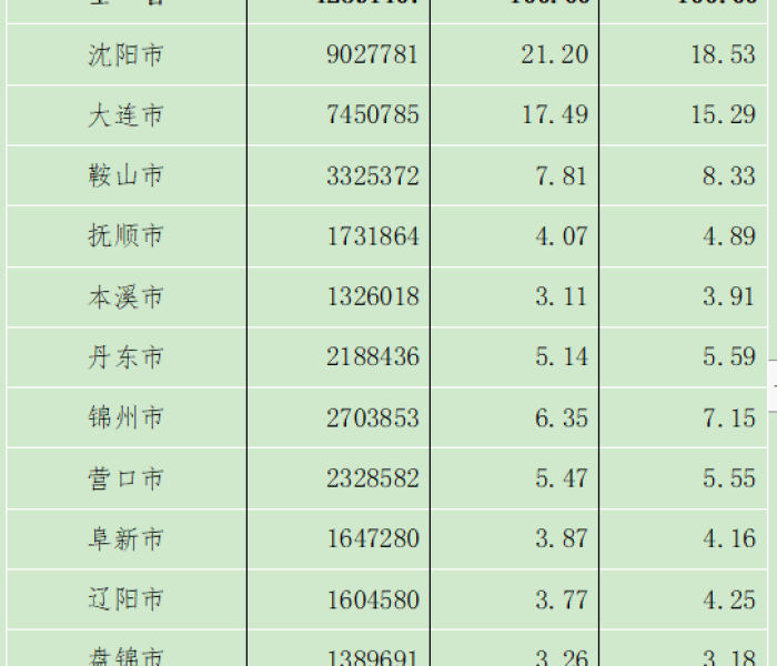 人口普查地方数据（人口普查地方数据怎么查）