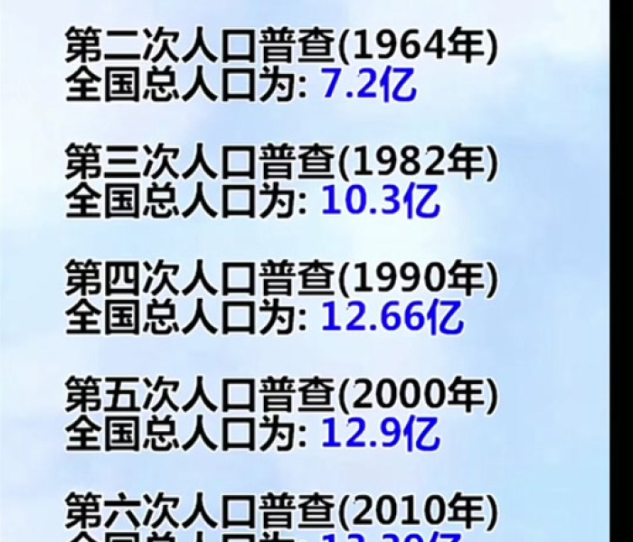 人口普查地方数据（人口普查地方数据怎么查）