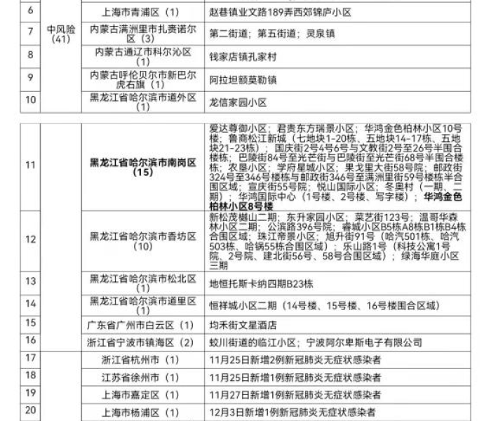 哈尔滨新增确诊病例行动轨迹/哈尔滨新增确诊病例行动轨迹公布