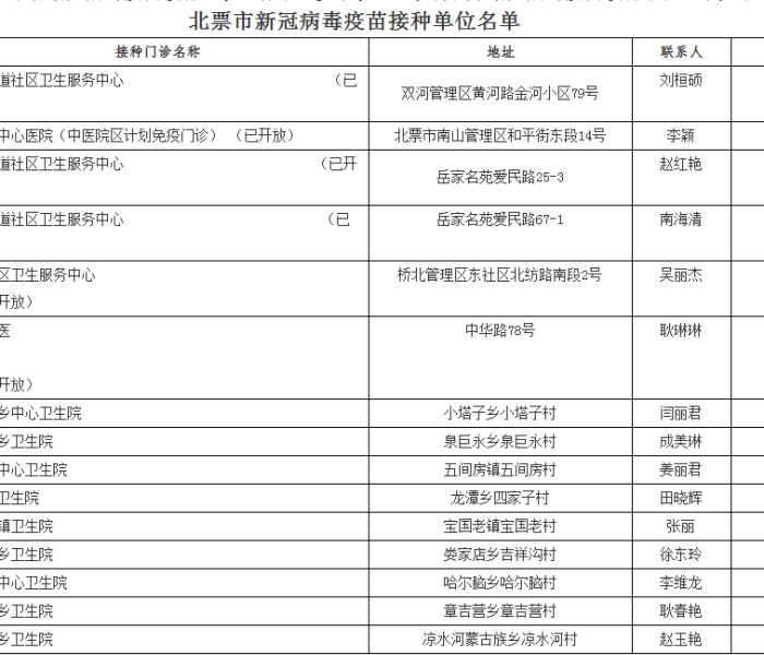 大连肺炎患者行动轨迹（大连肺炎情况）