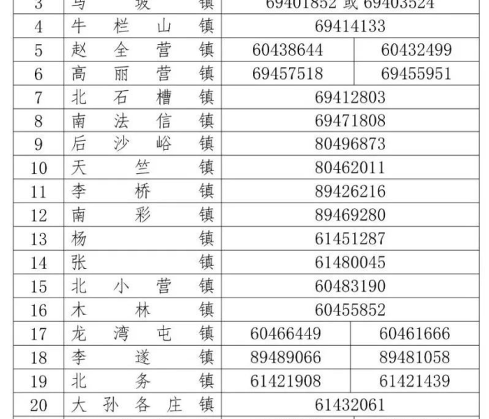 北京的最新防疫政策公告（北京最新防疫政策查询）