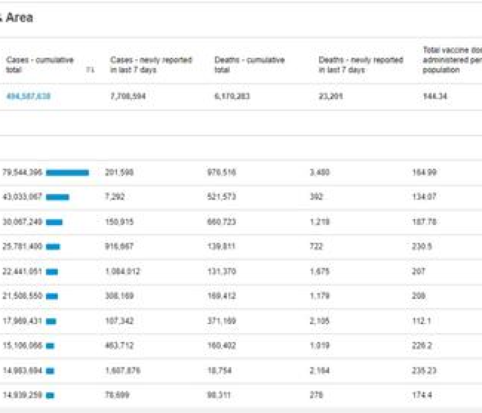 全世界疫情排行榜最新/全世界疫情最新情况 排行 全世界疫情排行榜最新/全世界疫情最新情况 排行