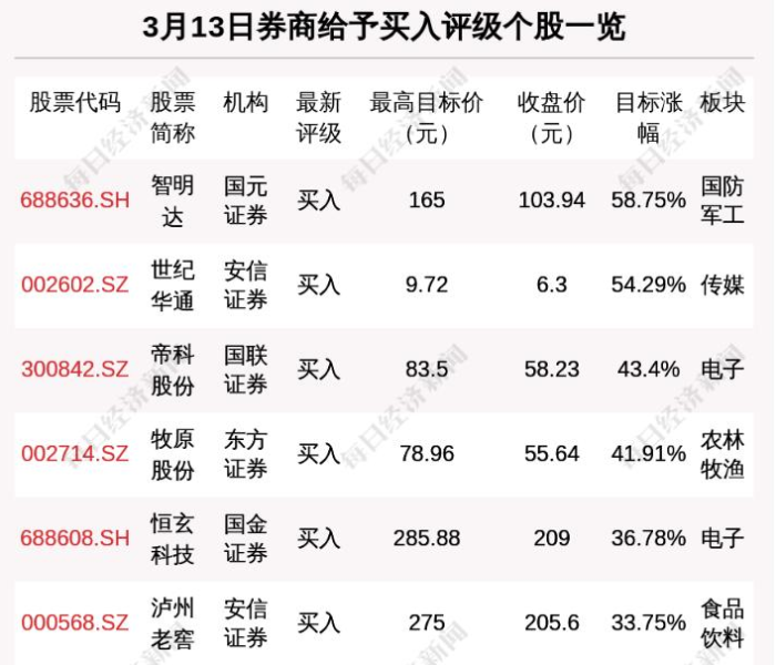 茂名最新确诊病例是哪里的:茂名市确诊