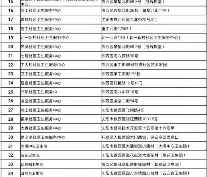 5日沈阳第二轮核酸检测/沈阳开始第二轮核酸检测 5日沈阳第二轮核酸检测/沈阳开始第二轮核酸检测