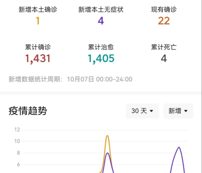 【哈尔滨最新疫情发布/哈尔滨最新疫情通报】
