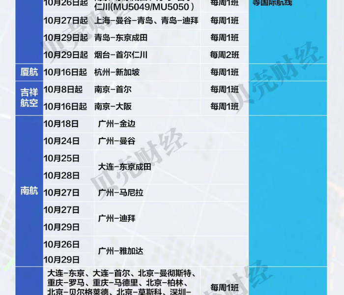 沈阳新增国际航线最新消息(沈阳新增国际航线最新消息查询) 沈阳新增国际航线最新消息(沈阳新增国际航线最新消息查询)