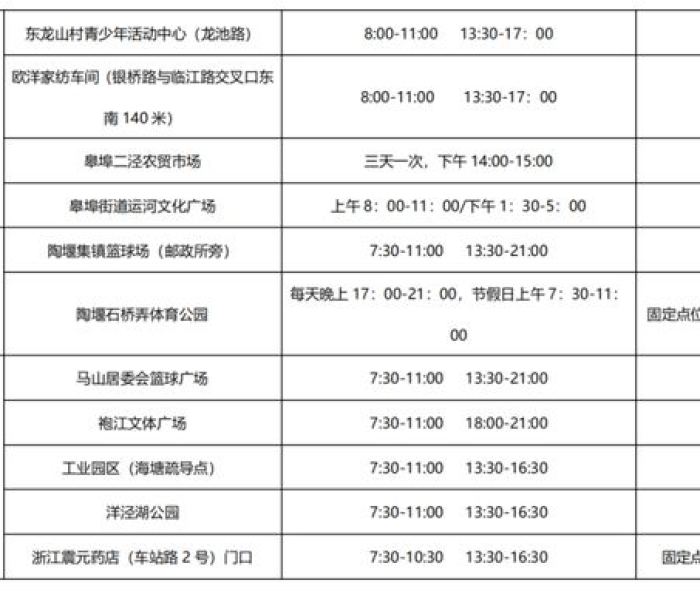 多地核酸采样调整方案（多地核酸采样调整方案通知）