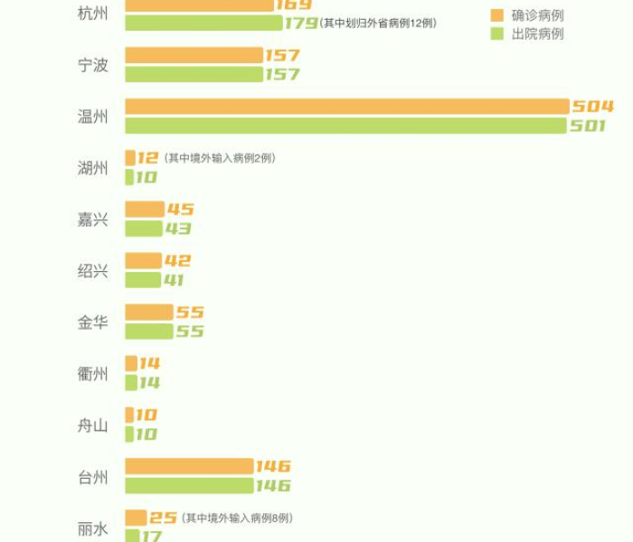 浙江新增确诊病例1例是哪里:浙江新增确诊病例轨迹