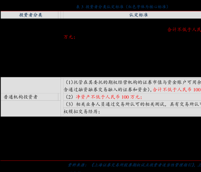 st股需要什么条件才能购买:st股为什么买不了