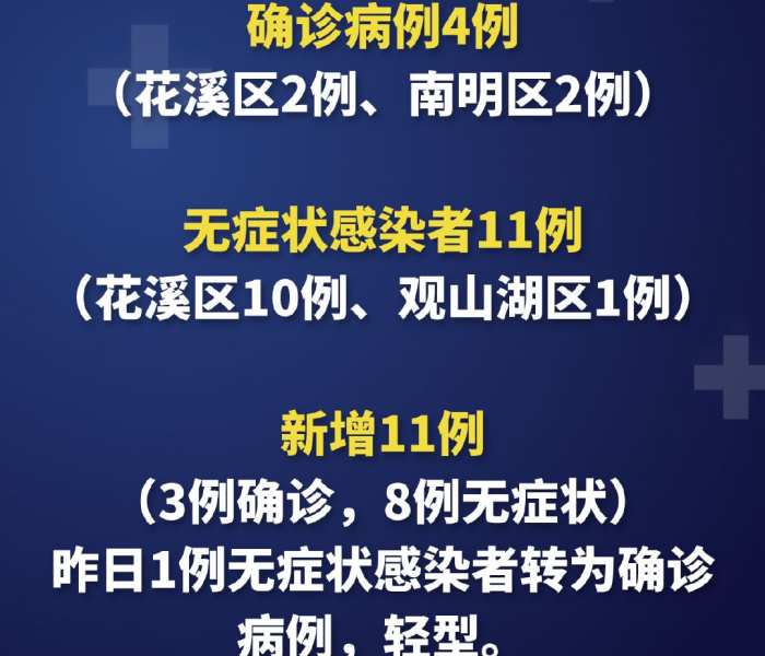 【贵阳新增1例新型冠状/贵阳新增2例】