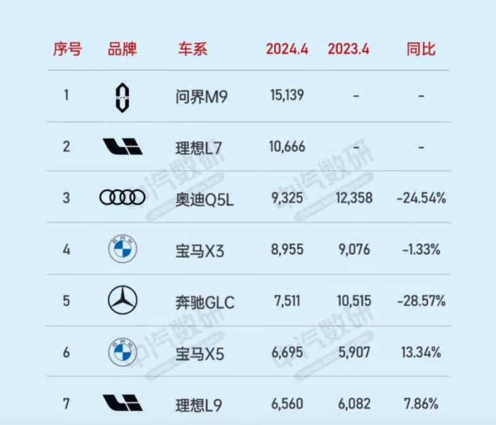 豪华suv排行榜2021前十名/豪华suv排行榜2020前十名