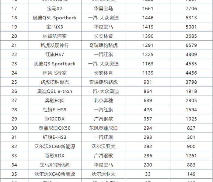 豪华suv排行榜2021前十名/豪华suv排行榜2020前十名