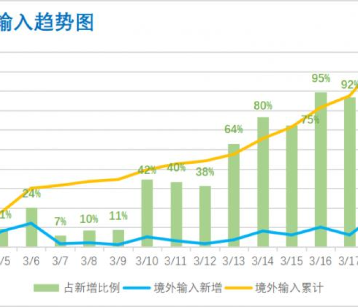 初判深圳疫情为境外输入关联疫情的案例（初判深圳疫情为境外输入关联疫情的案例分析）