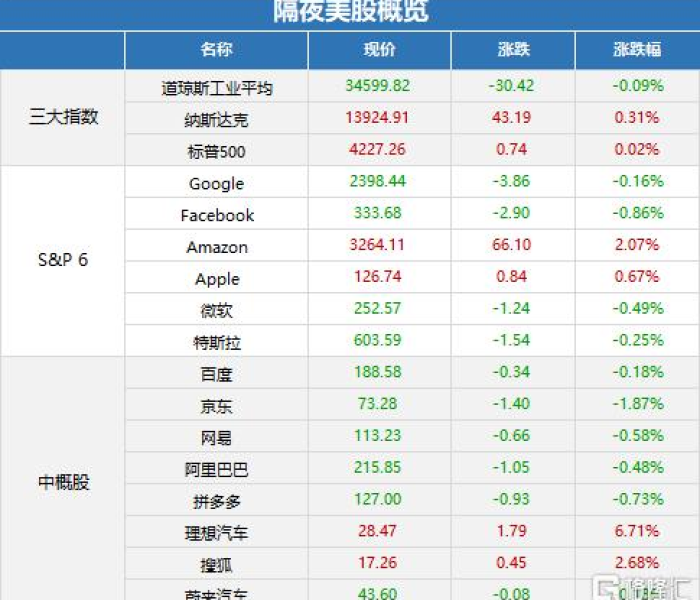 道指指数期货行情/道指指数期货实时行情