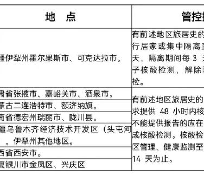 【内蒙古阳性发现/内蒙古阳性病例】 【内蒙古阳性发现/内蒙古阳性病例】