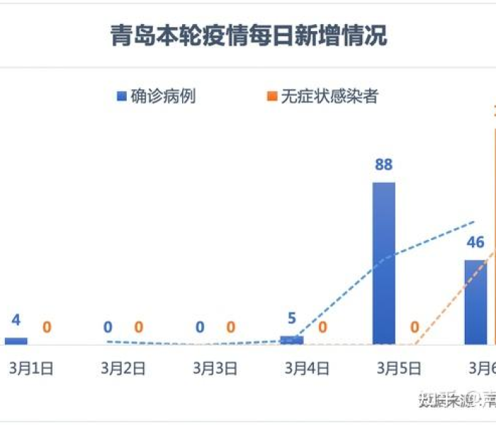 【青岛确诊病例感染原因,青岛确诊病例感染原因分析】