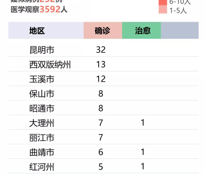 云南新增15例确诊轨迹/云南新增15例确诊轨迹公布