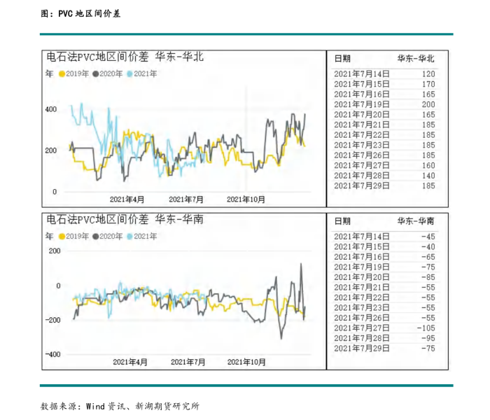 【600999资金流向全览/600975资金流向全览】