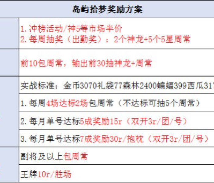 【辅助岛论坛,辅助岛论坛邀请码共享】