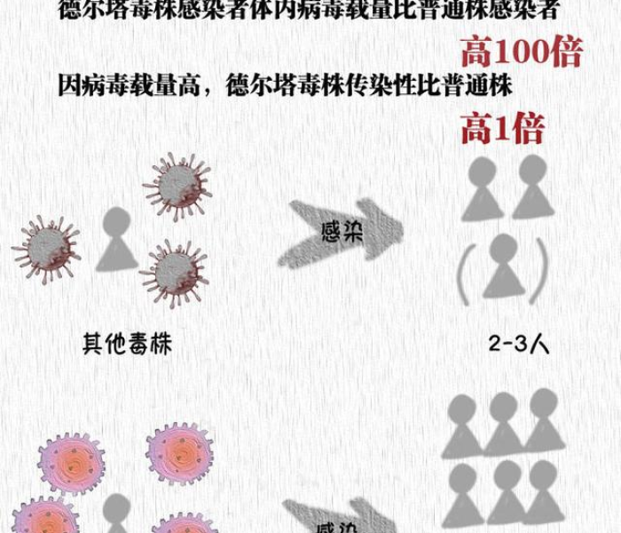 【德尔塔变异毒株是/德尔塔变异毒株是什么】