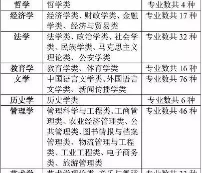 410分文科可以报什么大学/410分文科可以报什么大学专业?