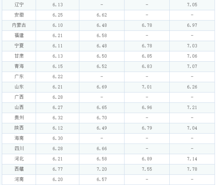 北京油价今日价格92号/北京油价今日价格表