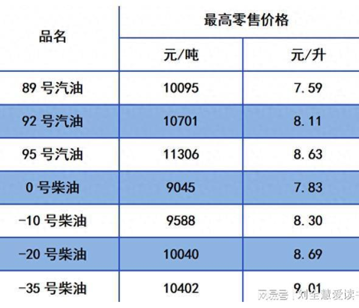 北京油价今日价格92号/北京油价今日价格表