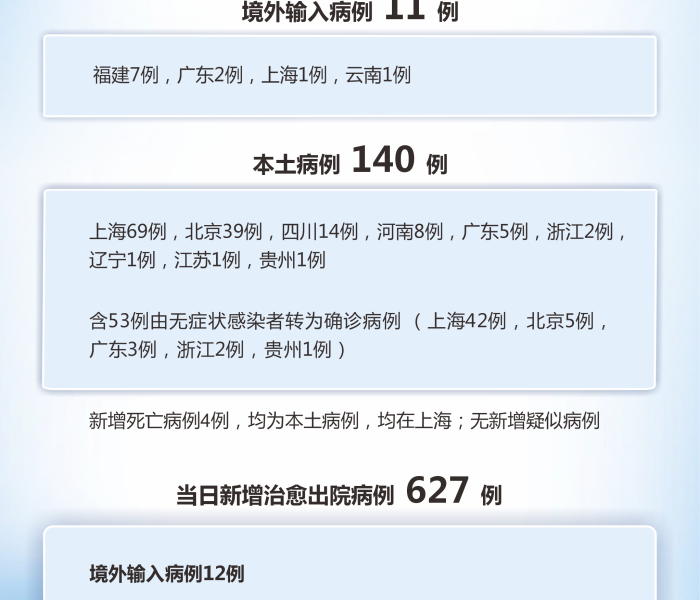 全国新增本土确诊80例最新消息:全国新增本土新冠病例