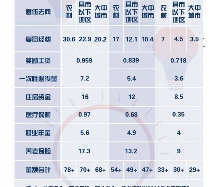 退伍费多少（士官一期退伍费多少）